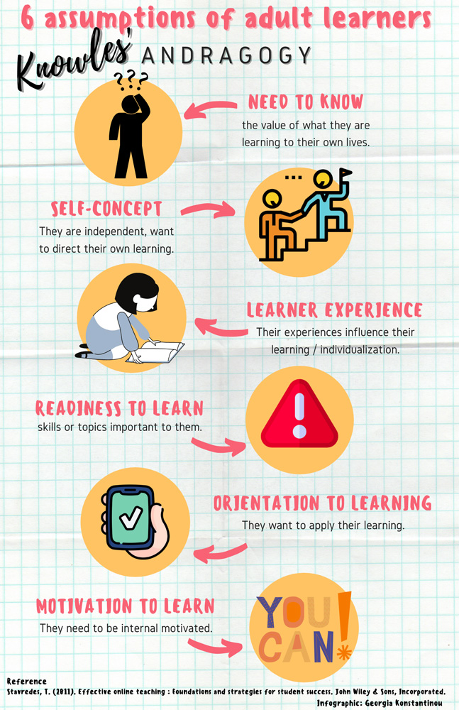 Knowle's 6 assumptions of adult learners - Infographic